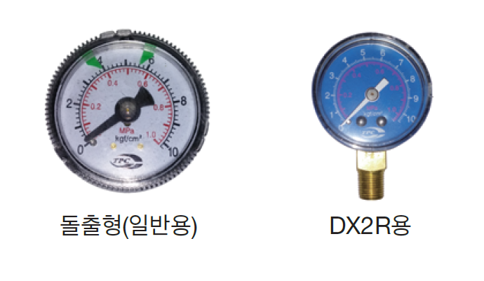 Add-on pressure gauge