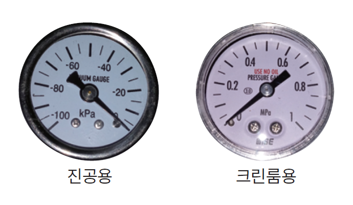 Vacuum & Cleanroom pressure gauge